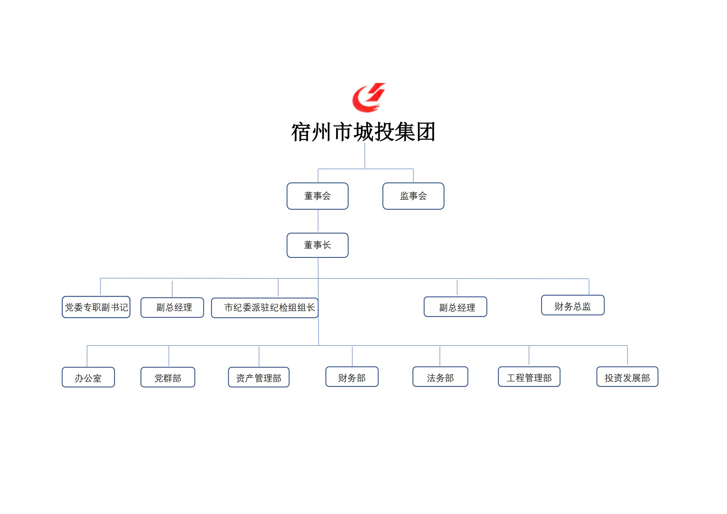 宿州城投集团组织架构-复制_00.jpg